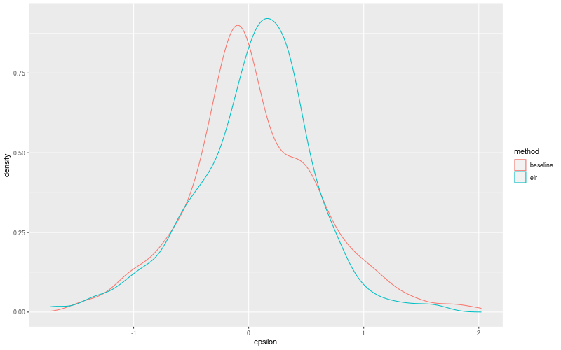 My plot :)